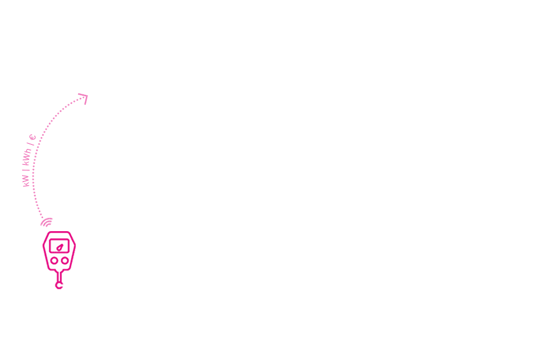 Smart Meter aktiv