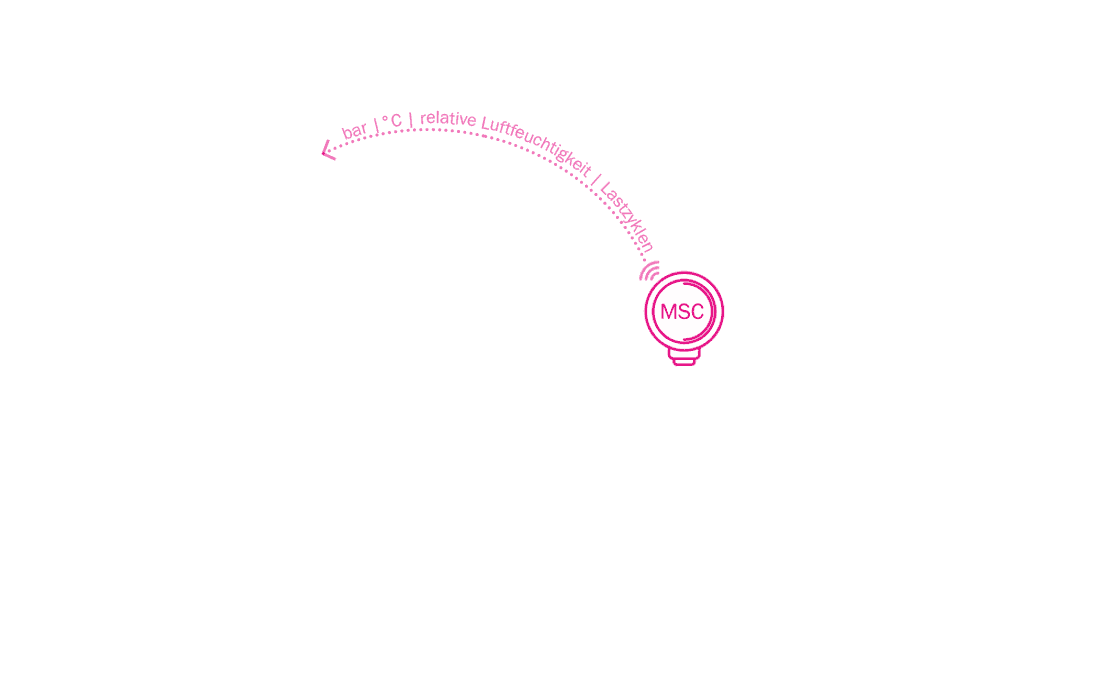 Smart Control aktiv