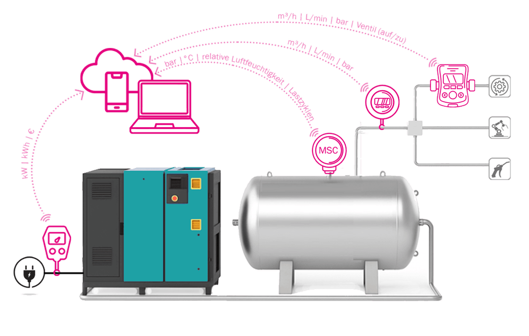 MABE Smart Control System